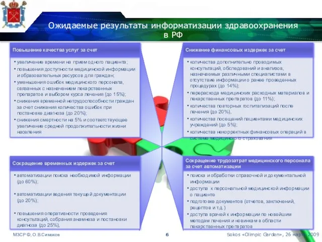 Ожидаемые результаты информатизации здравоохранения в РФ Sokos «Olimpic Garden», 26 марта 2009