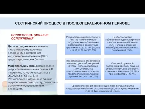 СЕСТРИНСКИЙ ПРОЦЕСС В ПОСЛЕОПЕРАЦИОННОМ ПЕРИОДЕ ПОСЛЕОПЕРАЦИОННЫЕ ОСЛОЖНЕНИЯ Цель исследования: снижение числа послеоперационных