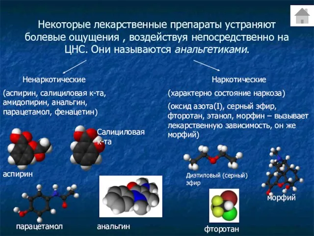 Некоторые лекарственные препараты устраняют болевые ощущения , воздействуя непосредственно на ЦНС. Они