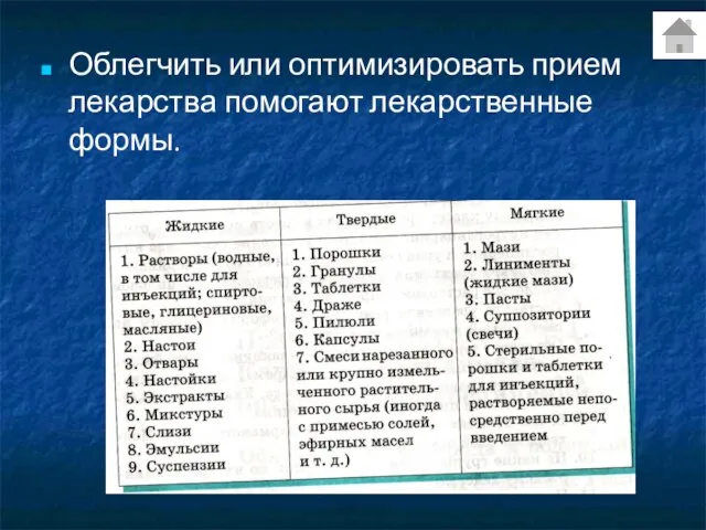 Облегчить или оптимизировать прием лекарства помогают лекарственные формы.