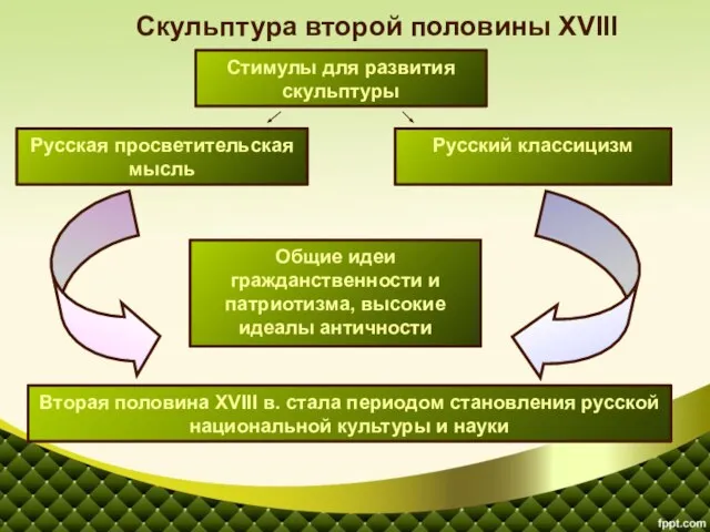 Русская просветительская мысль Скульптура второй половины XVIII века Русский классицизм Стимулы для