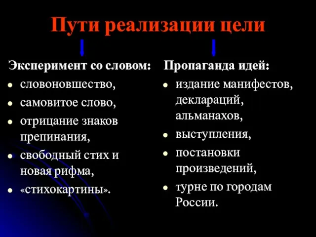 Пути реализации цели Эксперимент со словом: словоновшество, самовитое слово, отрицание знаков препинания,