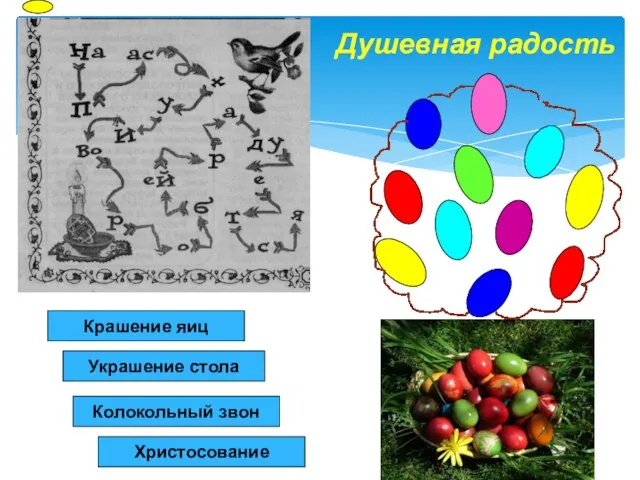 Душевная радость Крашение яиц Украшение стола Колокольный звон Христосование