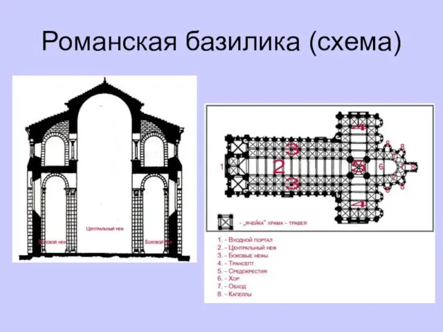 Романская базилика (схема)