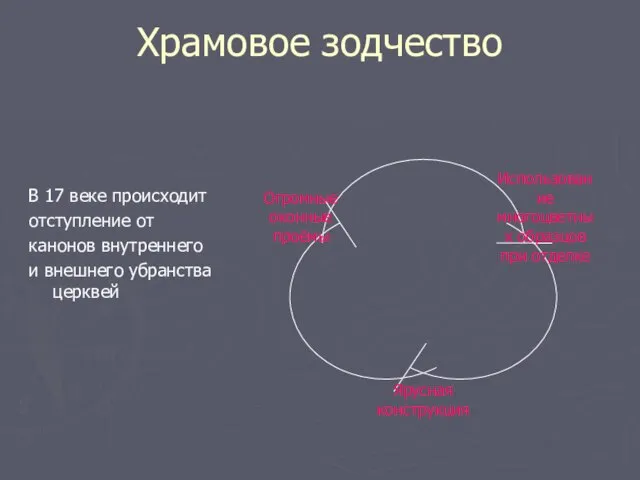 Храмовое зодчество В 17 веке происходит отступление от канонов внутреннего и внешнего убранства церквей