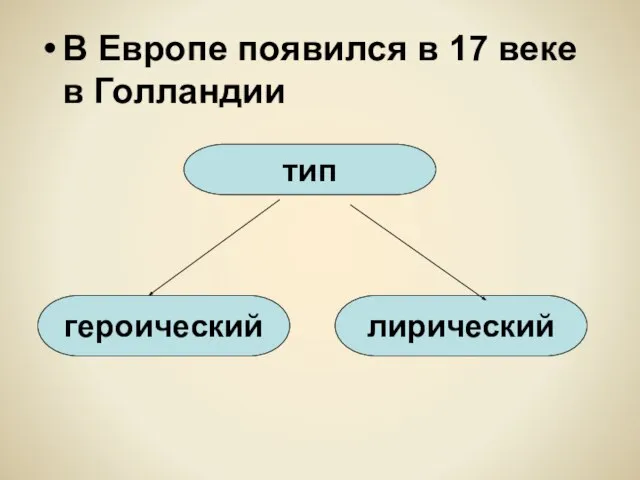 В Европе появился в 17 веке в Голландии тип героический лирический