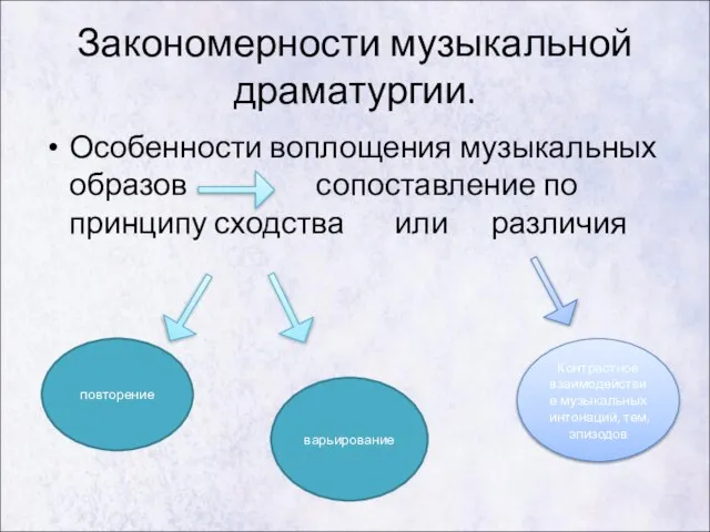 Закономерности музыкальной драматургии. Особенности воплощения музыкальных образов сопоставление по принципу сходства или