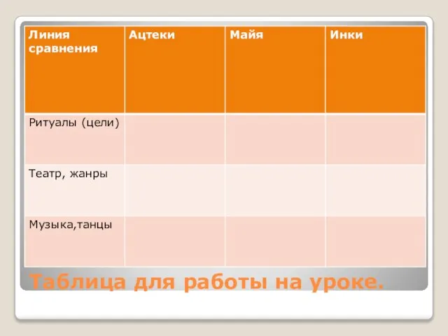 Таблица для работы на уроке.