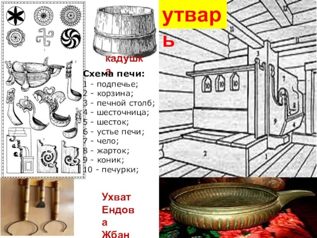 кадушка Схема печи: 1 - подпечье; 2 - корзина; 3 - печной