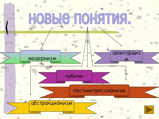 новые понятия. авангардизм кубизм абстракционизм постимпрессионизм модернизм