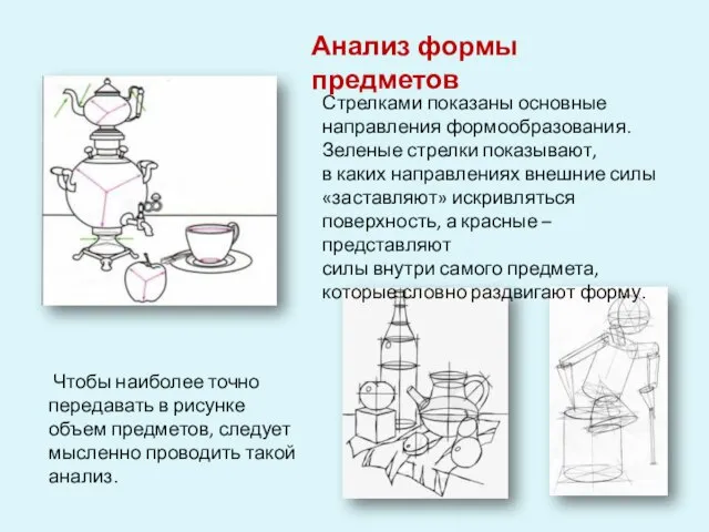 Стрелками показаны основные направления формообразования. Зеленые стрелки показывают, в каких направлениях внешние