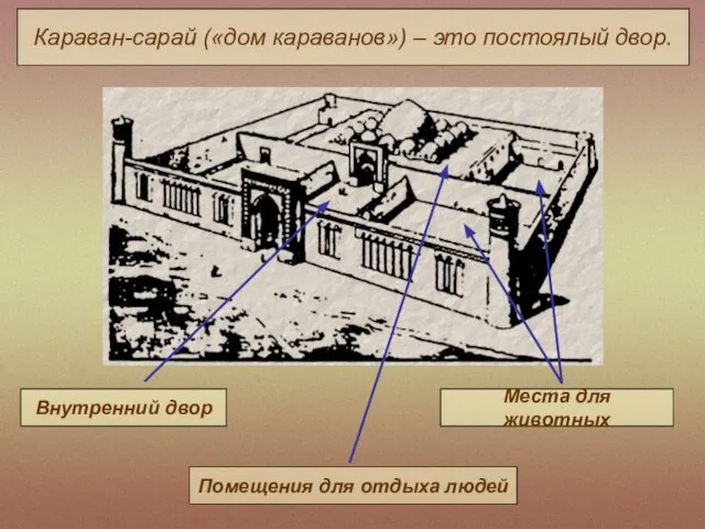 Караван-сарай («дом караванов») – это постоялый двор.