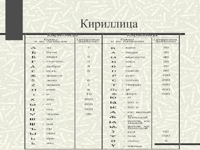 Кириллица