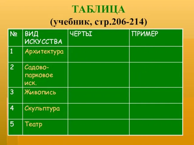 ТАБЛИЦА (учебник, стр.206-214)