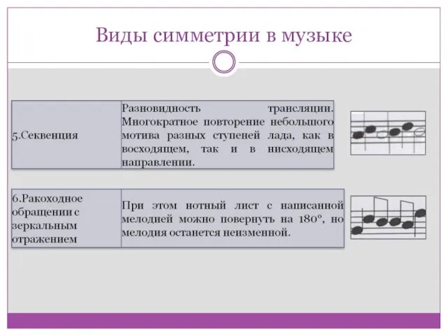 Виды симметрии в музыке