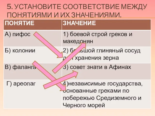 5. Установите соответствие между понятиями и их значениями.