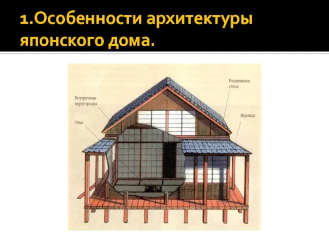 1.Особенности архитектуры японского дома.