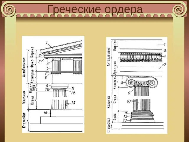 Греческие ордера