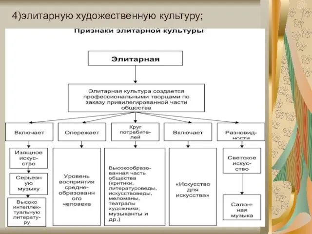 4)элитарную художественную культуру;