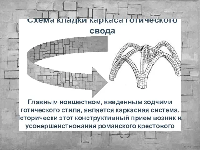 Схема кладки каркаса готического свода Главным новшеством, введенным зодчими готического стиля, является