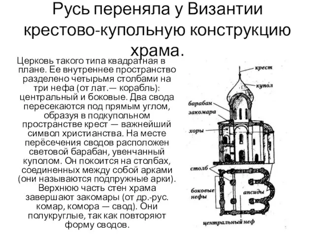 Русь переняла у Византии крестово-купольную конструкцию храма. Церковь такого типа квадратная в