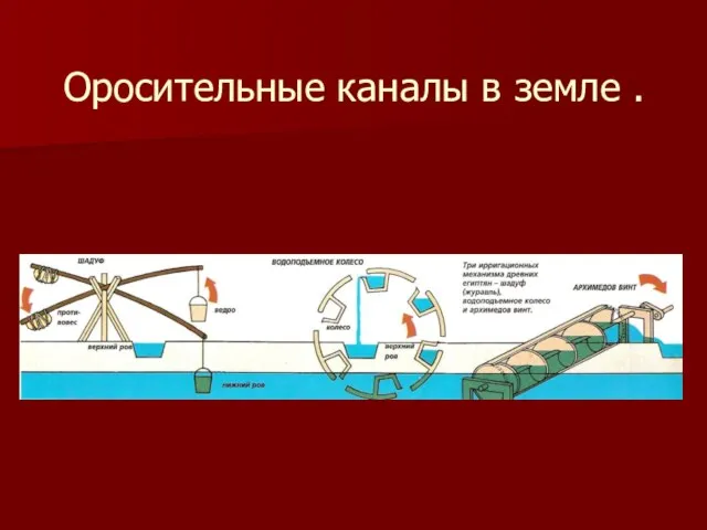 Оросительные каналы в земле .