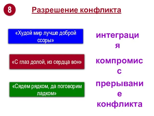 Разрешение конфликта «Худой мир лучше доброй ссоры» «С глаз долой, из сердца