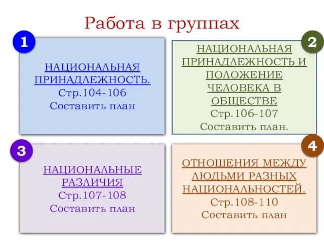 Работа в группах НАЦИОНАЛЬНАЯ ПРИНАДЛЕЖНОСТЬ. Стр.104-106 Составить план НАЦИОНАЛЬНЫЕ РАЗЛИЧИЯ Стр.107-108 Составить