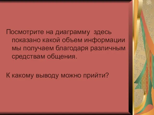 Посмотрите на диаграмму здесь показано какой объем информации мы получаем благодаря различным