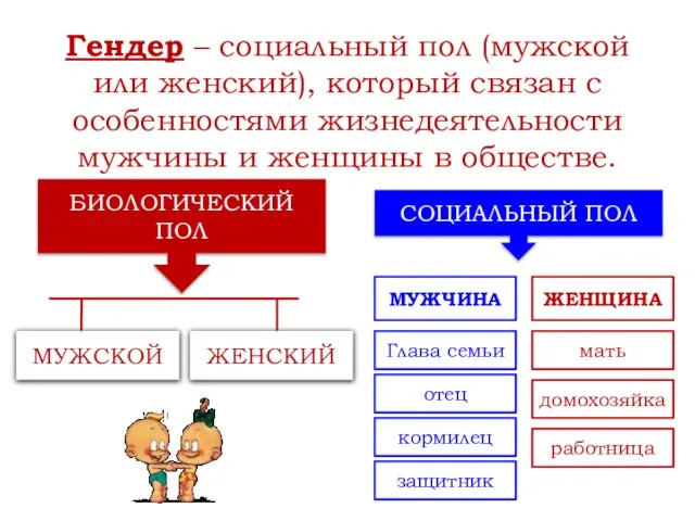 Гендер – социальный пол (мужской или женский), который связан с особенностями жизнедеятельности