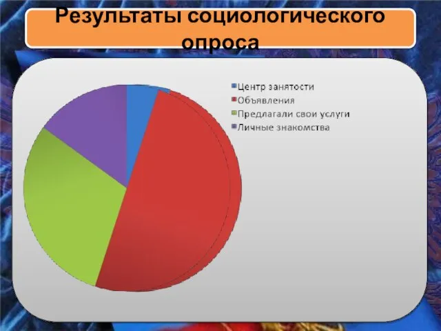 Результаты социологического опроса