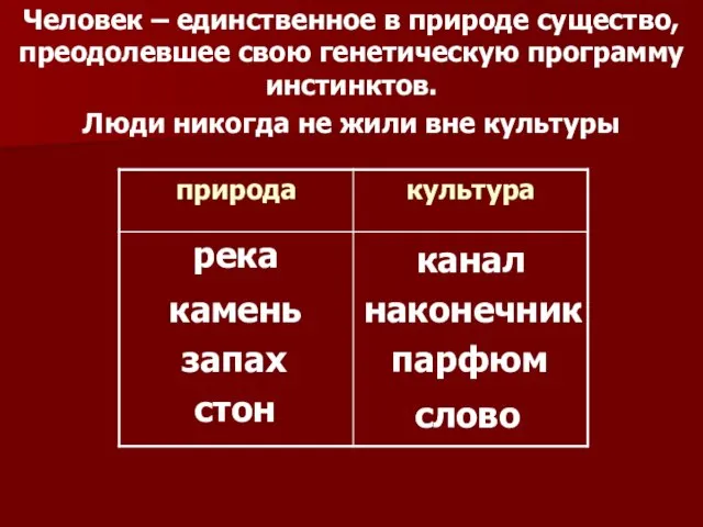 Человек – единственное в природе существо, преодолевшее свою генетическую программу инстинктов. Люди