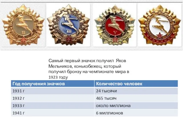 Самый первый значок получил Яков Мельников, конькобежец, который получил бронзу на чемпионате мира в 1923 году