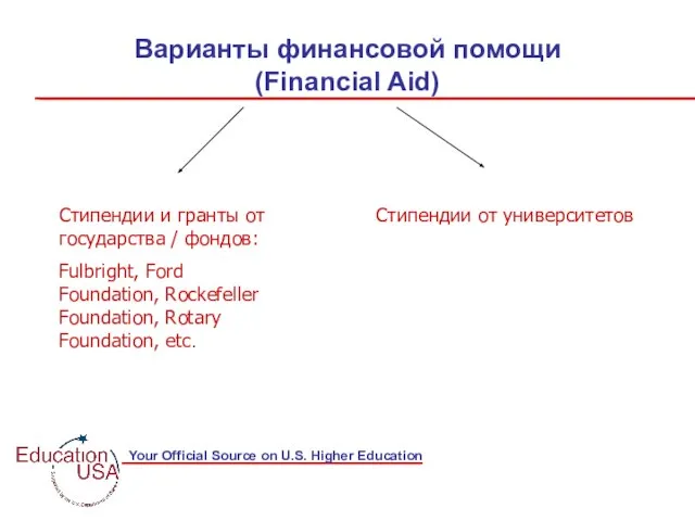 Варианты финансовой помощи (Financial Aid) Стипендии и гранты от государства / фондов: