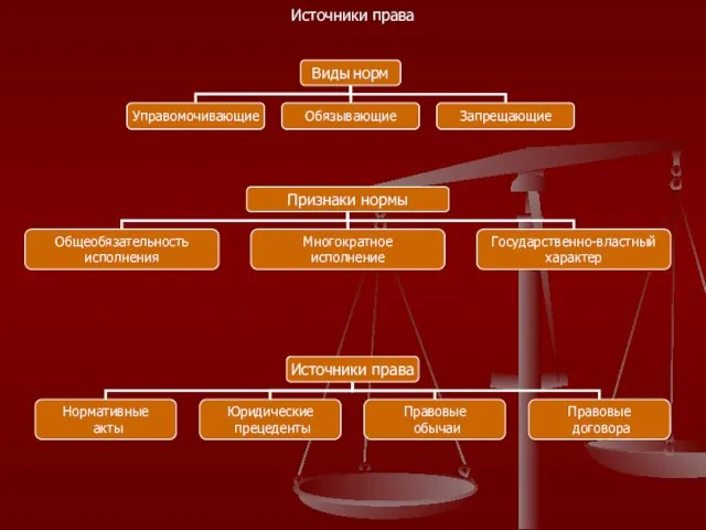 Источники права