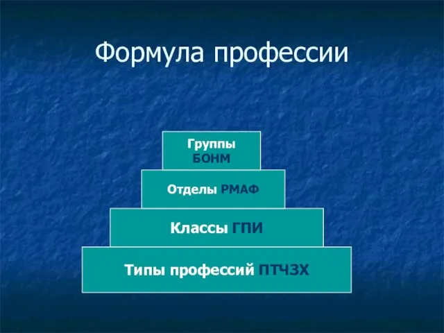 Формула профессии Типы профессий ПТЧЗХ Классы ГПИ Отделы РМАФ Группы БОНМ