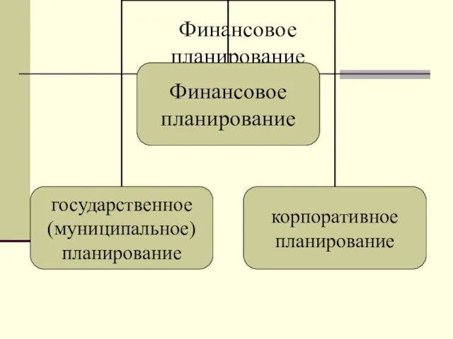 Финансовое планирование