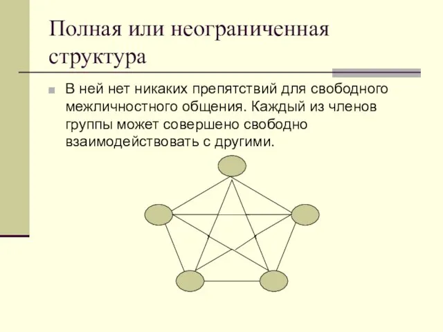 Полная или неограниченная структура В ней нет никаких препятствий для свободного межличностного