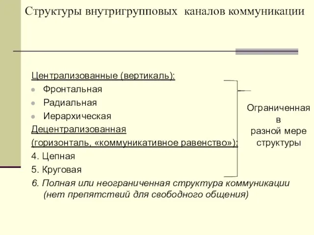 Структуры внутригрупповых каналов коммуникации Централизованные (вертикаль): Фронтальная Радиальная Иерархическая Децентрализованная (горизонталь, «коммуникативное