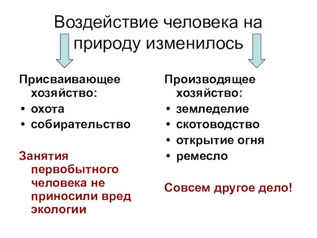 Воздействие человека на природу изменилось Присваивающее хозяйство: охота собирательство Занятия первобытного человека