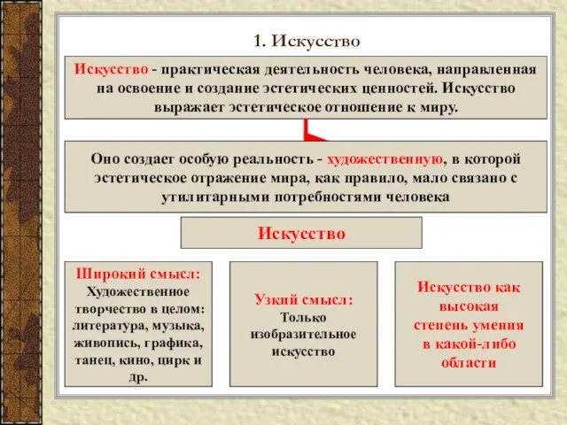 1. Искусство Искусство - практическая деятельность человека, направленная на освоение и создание