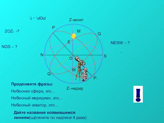 Р Р1 Q1 Q Z-зенит Z1-надир O N S E W М