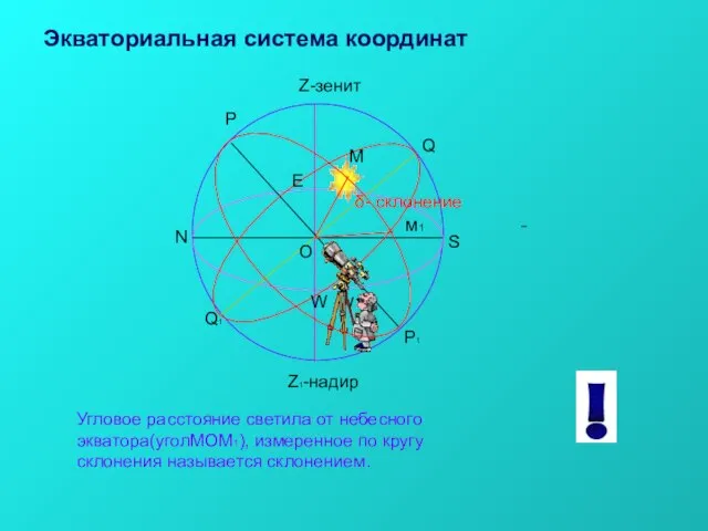 Р Р1 Q1 Q Z-зенит Z1-надир O N S E W М