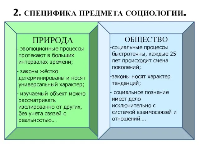 2. СПЕЦИФИКА ПРЕДМЕТА СОЦИОЛОГИИ. ПРИРОДА эволюционные процессы протекают в больших интервалах времени;