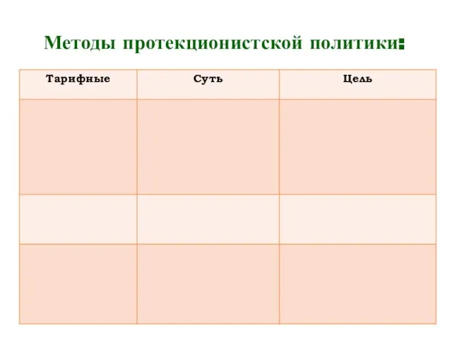 Методы протекционистской политики: