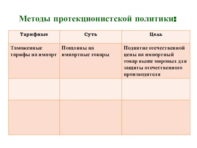 Методы протекционистской политики: