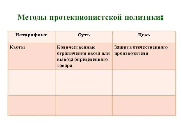 Методы протекционистской политики: