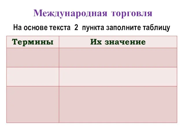 Международная торговля На основе текста 2 пункта заполните таблицу