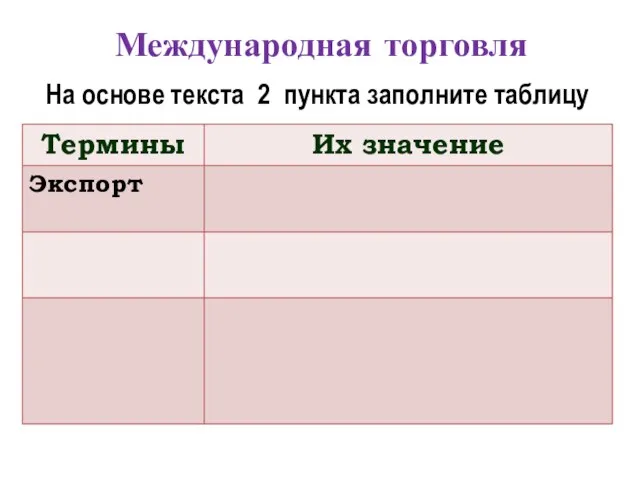 Международная торговля На основе текста 2 пункта заполните таблицу