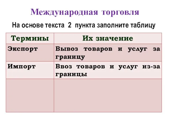 Международная торговля На основе текста 2 пункта заполните таблицу